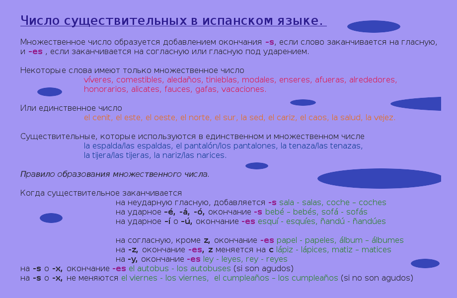 Язык множественное. Образование множественного числа в испанском. Правило множественного числа в испанском языке. Образование множественного числа в испанском языке. Множественное число в испанском.